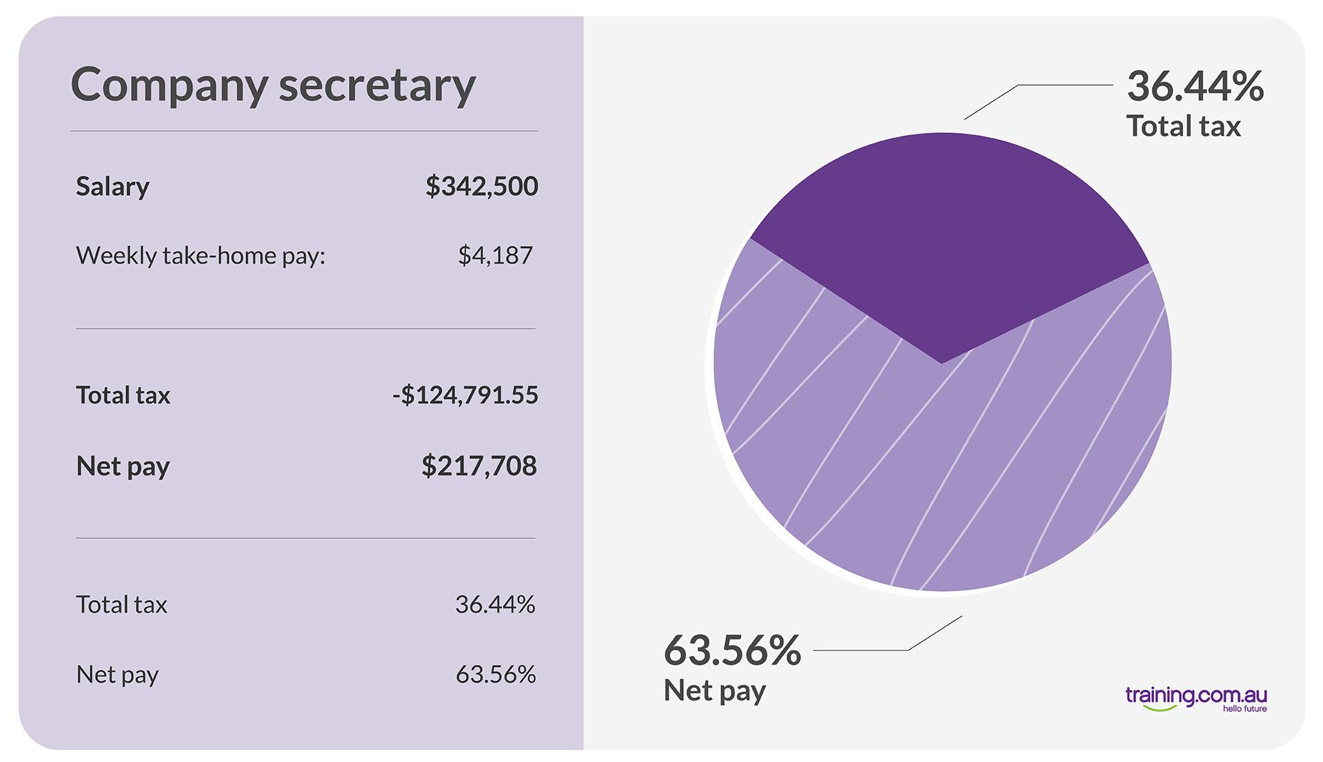Highest Paying Jobs Australia INFOLEARNERS