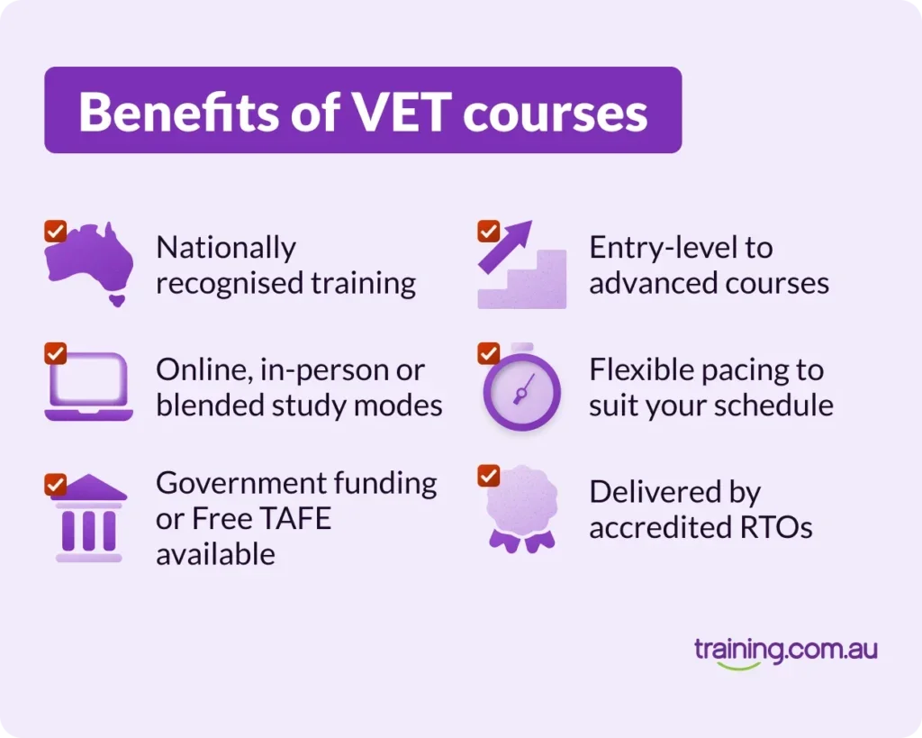 Infographic titled “Benefits of VET courses” listing key advantages: nationally recognised training, various study modes, government funding or Free TAFE, entry-level to advanced courses, flexible pacing, and delivery by accredited RTOs.
