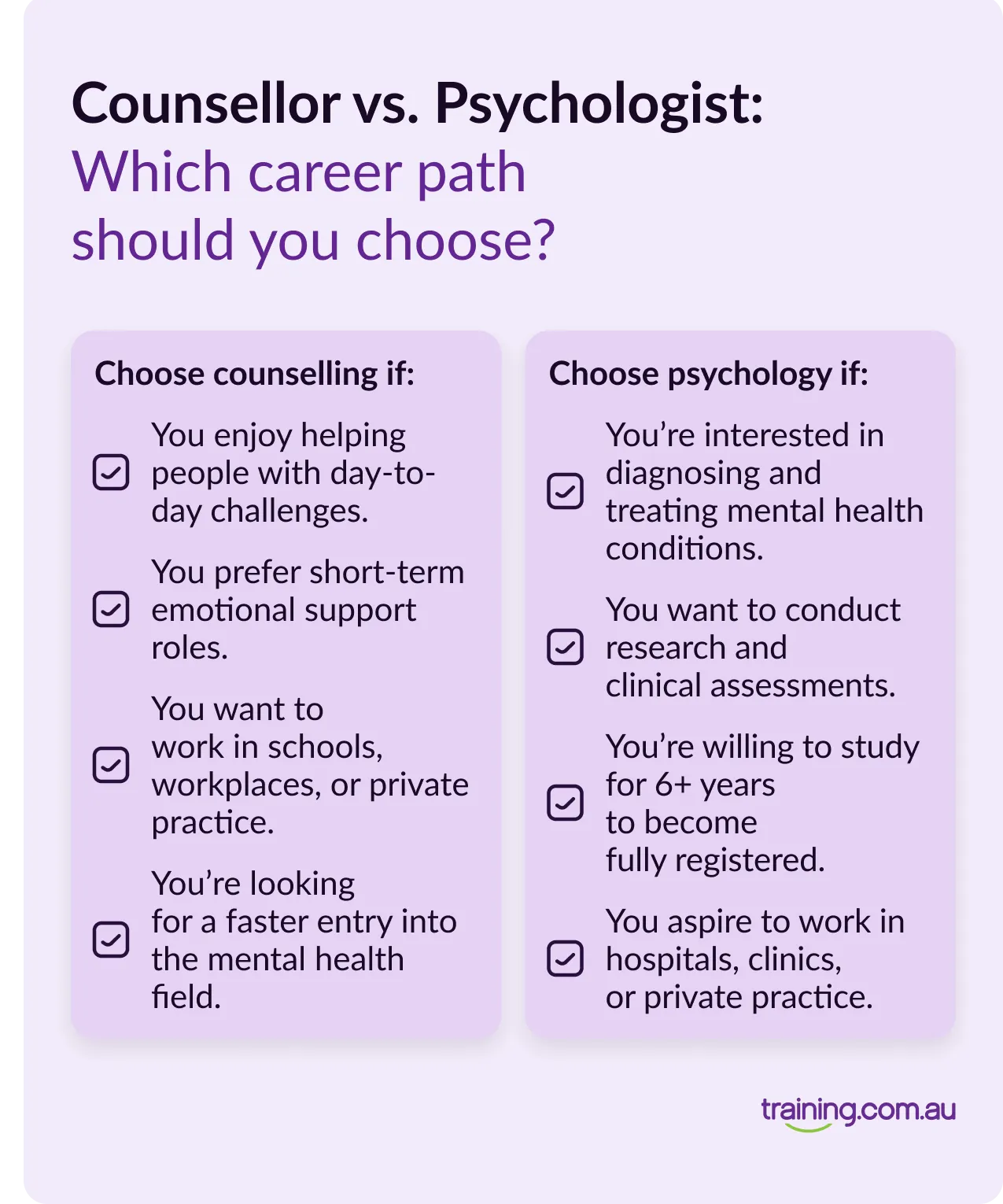 Infographic comparing career paths in counselling vs. psychology, outlining key differences in roles, settings, and study requirements.