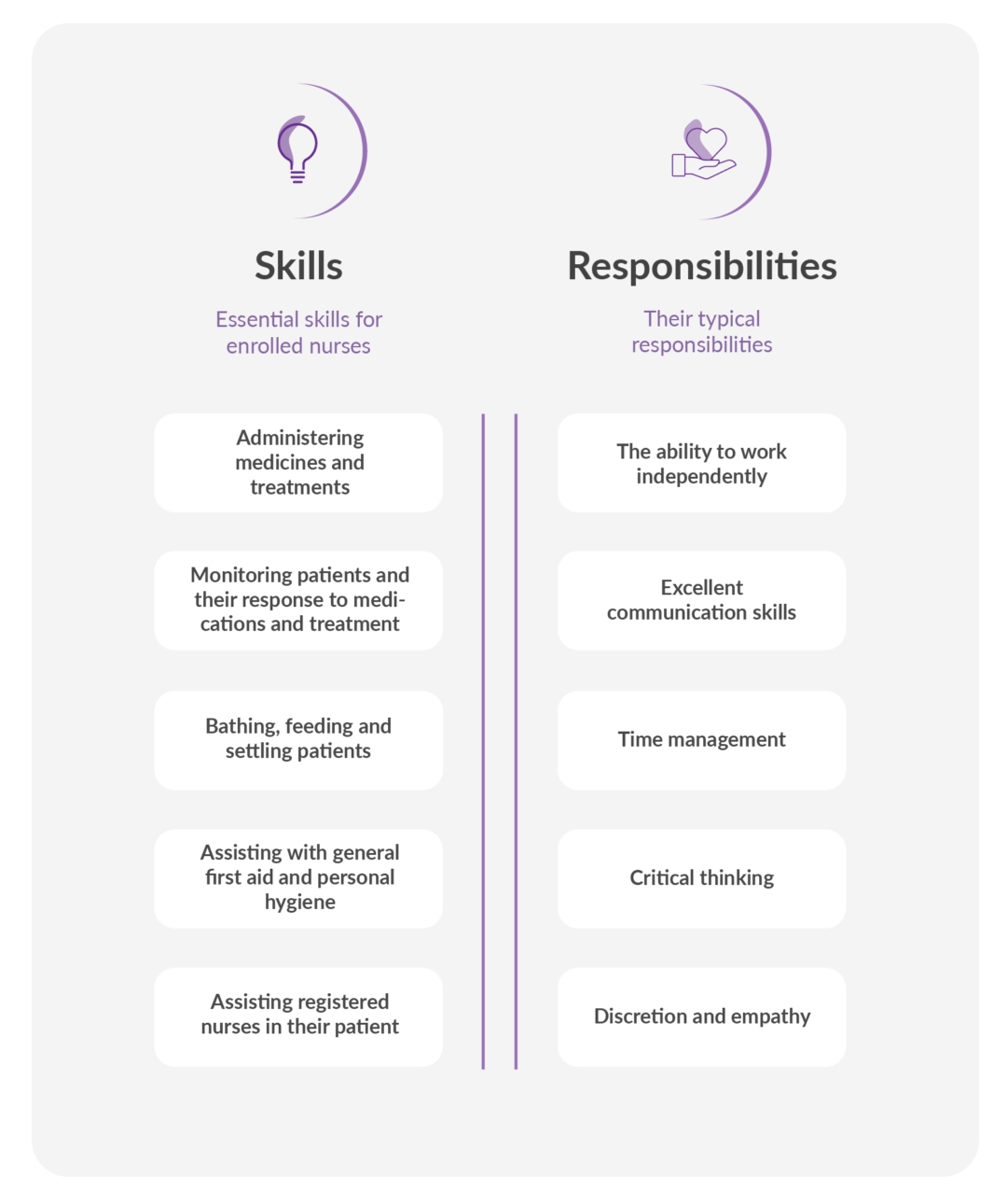 Enrolled Nurse Vs Registered Nurse Who s Who Training au enrolled-nurse-vs-registered-nurse-who-s-who-training-au