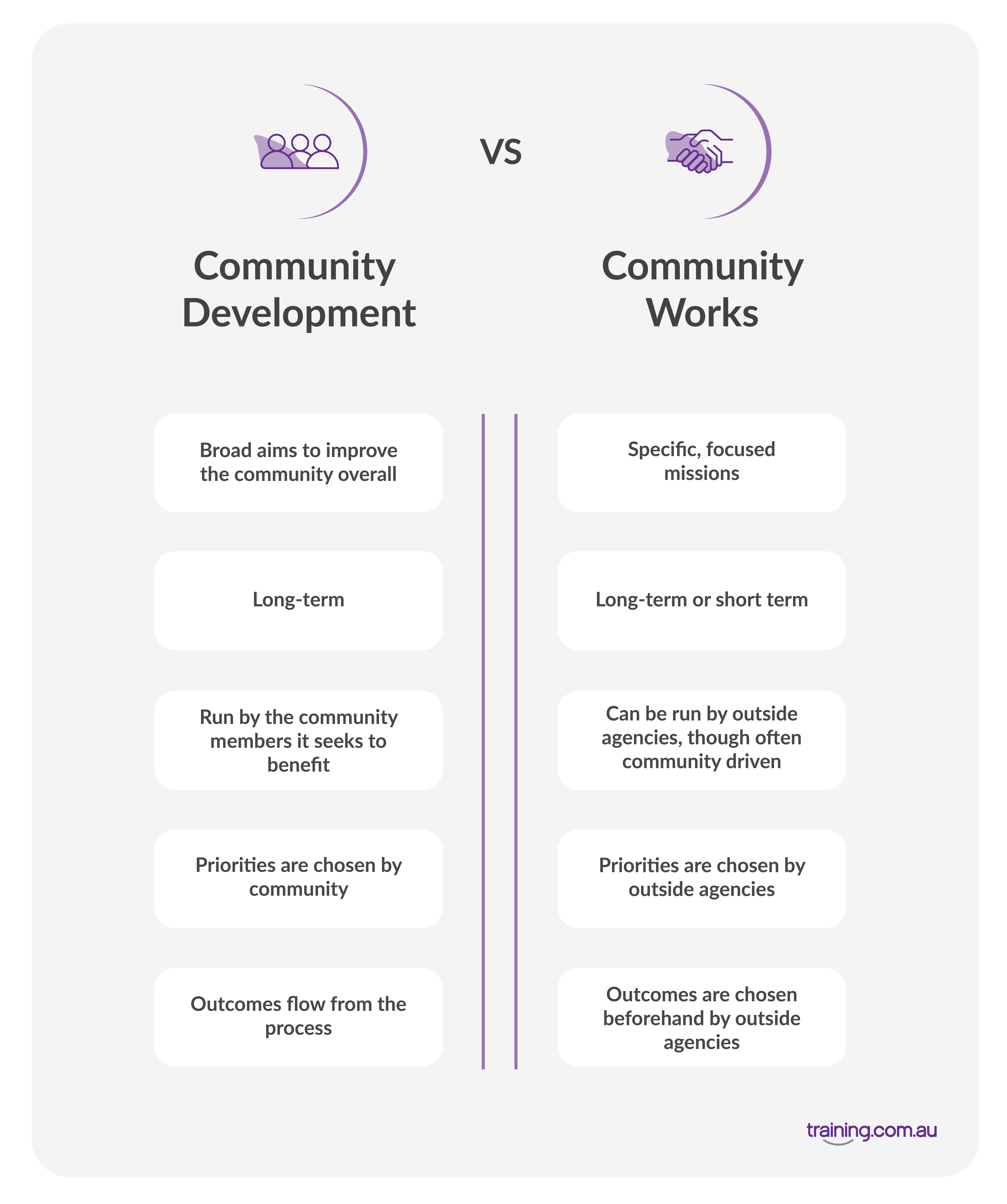 TRAU-community_development_comparison_table-01