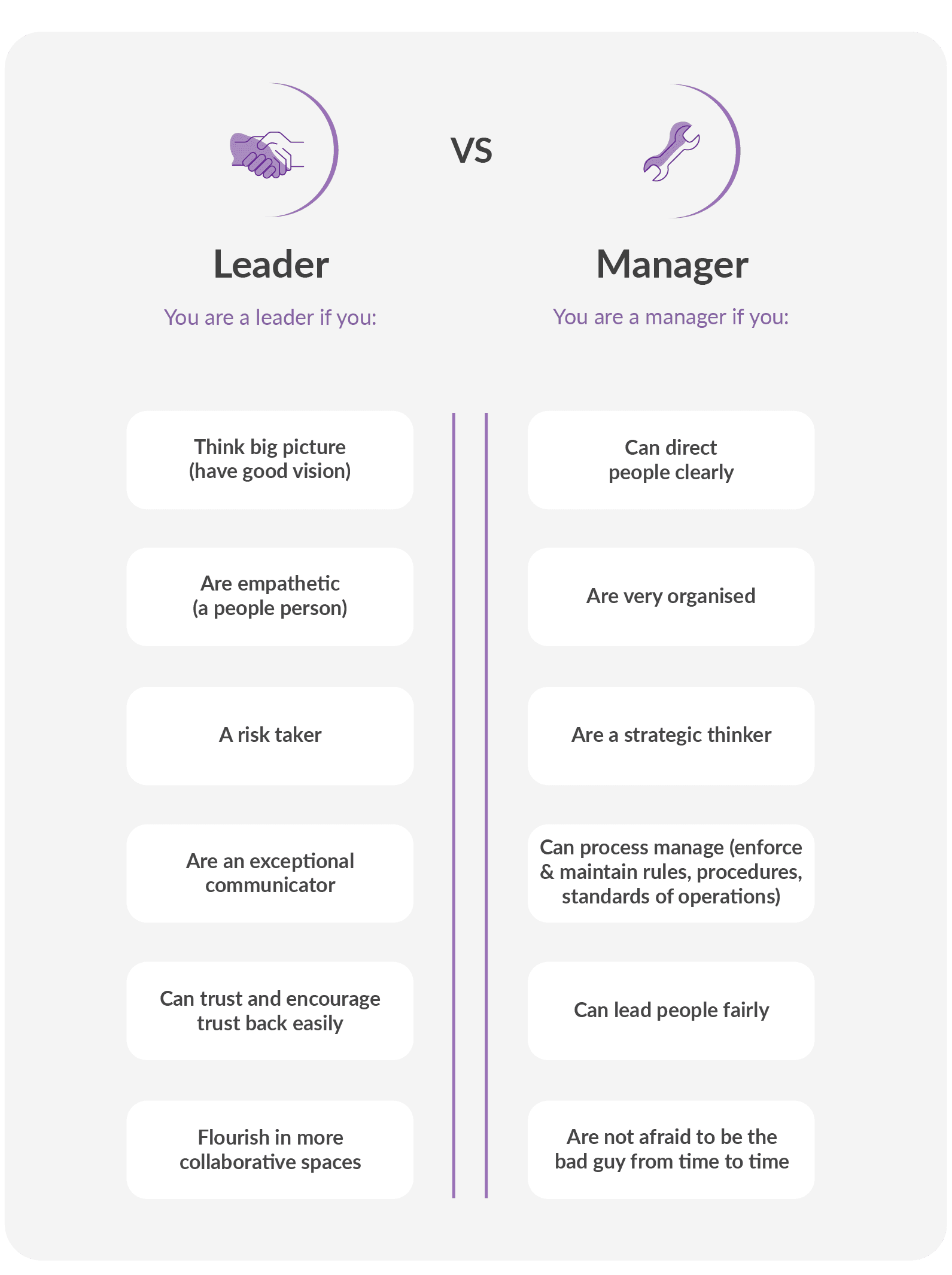leadervsmanagerArtboard