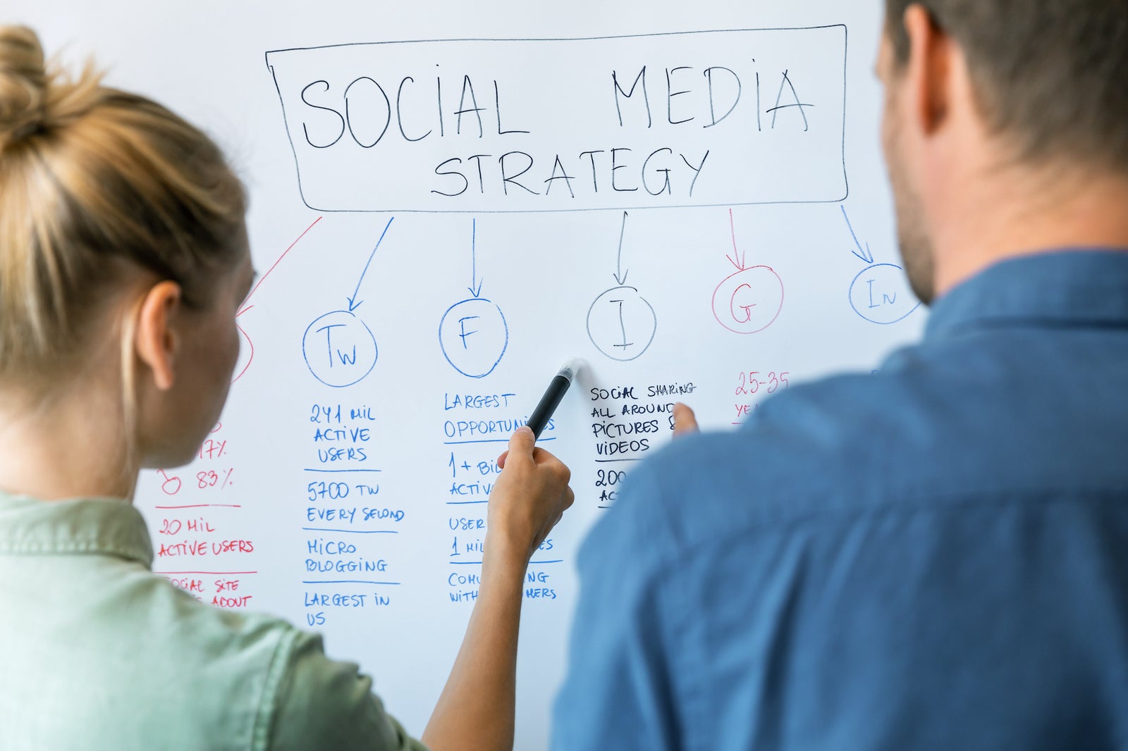 How to Become a Social Media Manager: A Fun Career for Creative People
