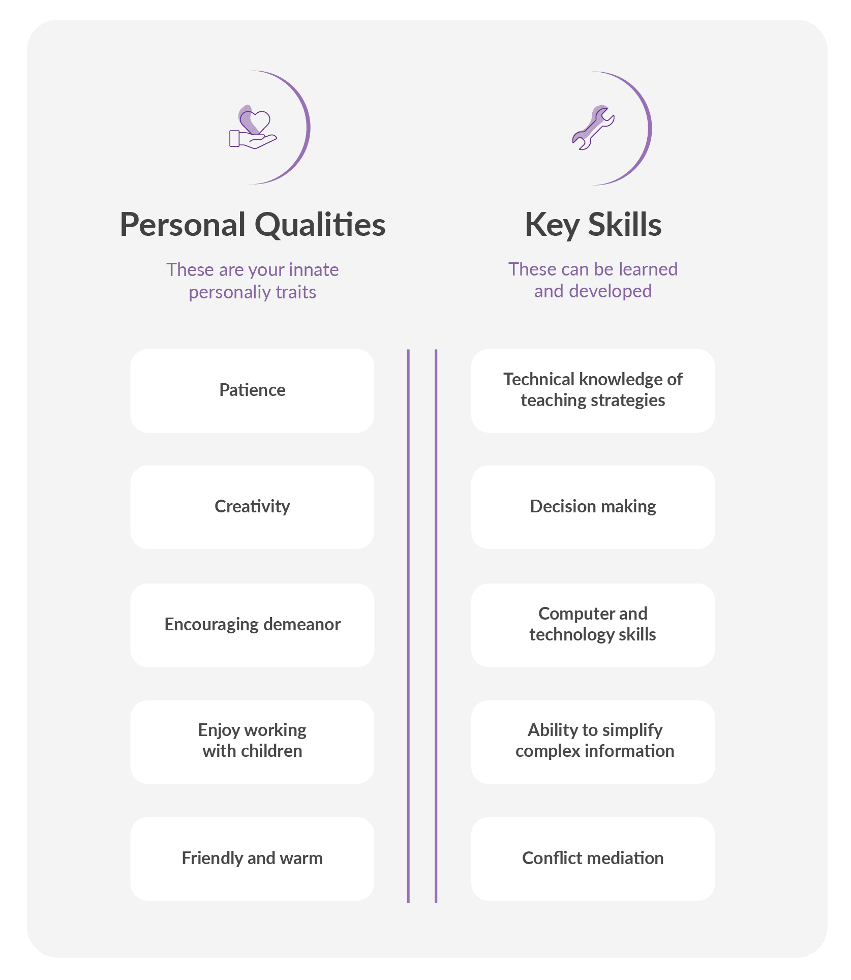 Personal qualities and key skills 