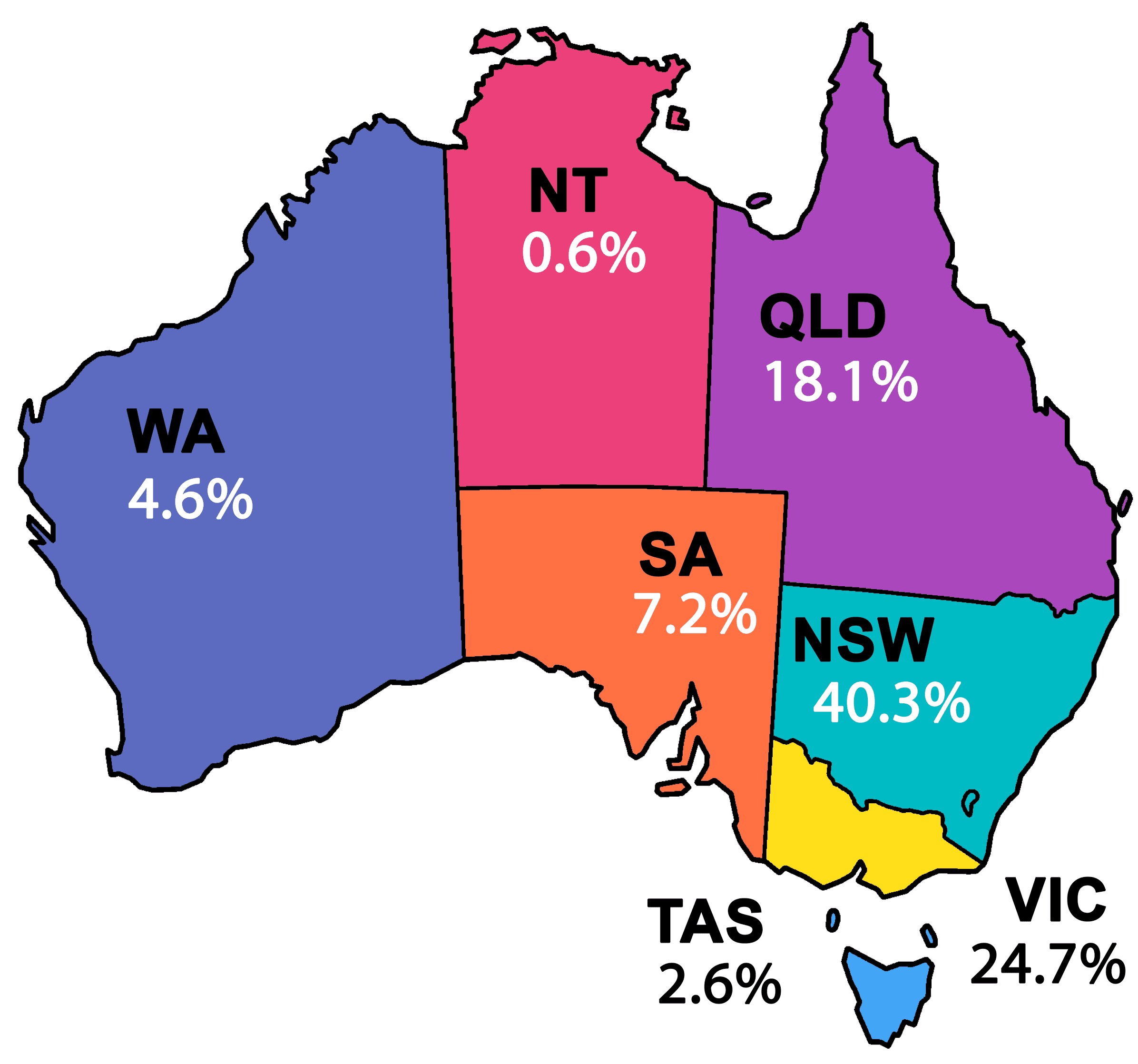 TAFE Courses in Australia - Training.com.au
